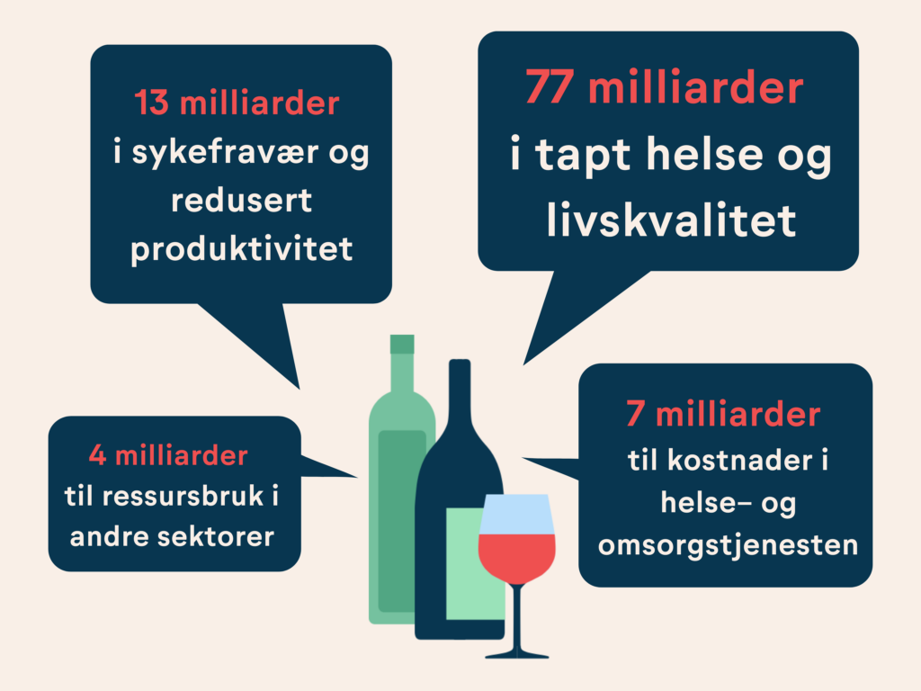 Bilde på alkoholkostander til nettsiden. 